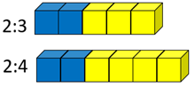 Two rows of blue and yellow cubes representing ratios of 2:3 and 2:4. 