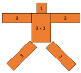 A figure of a person made from the following count of blocks: the head: 1, arm: 3, leg: 3, leg: 3, body: 3 x 2.