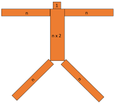 A figure of a person made of blocks with arms and legs labelled n, the head labelled 1, and the body labelled n x 2.