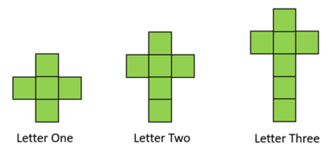 A diagram of three crosses made of 5, 6, and 7 cubes with the labels Letter One, Letter Two, and Letter Three, respectively.