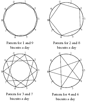 Drawing of circles with shapes inside.