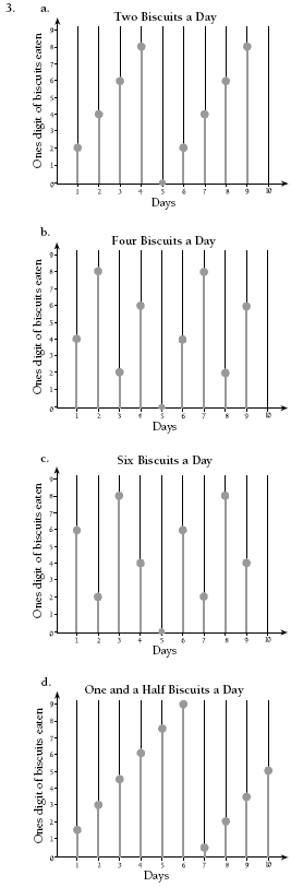 Graph with lines 