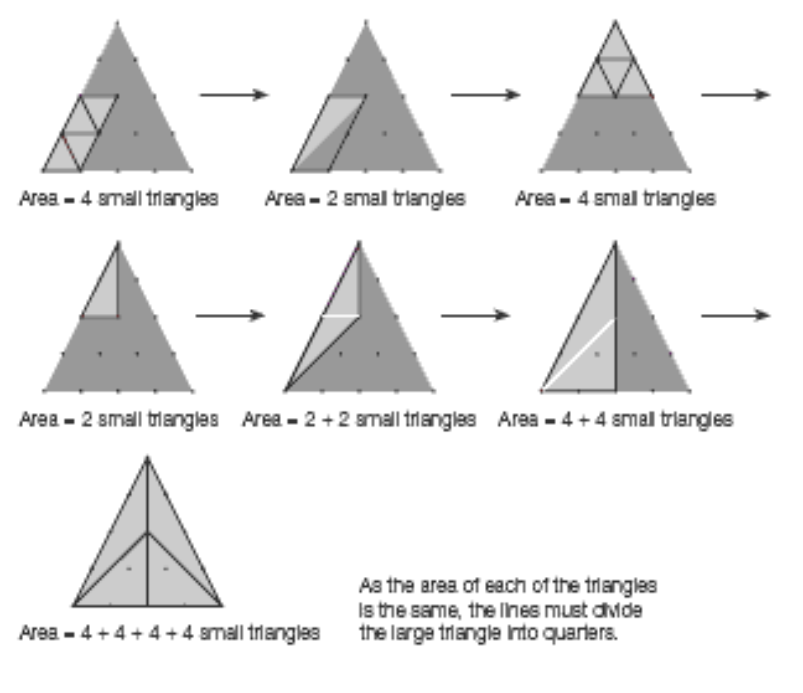 Seven triangle diagrams displaying ways small area triangles fit into the larger triangle: "As the area of each of the triangles is the same, the lines must divide the large triangle into quarters."