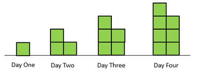 Image of green squares with the labels Day one to Day five.