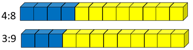Two sets of twelve blue and yellow cubes depicting the ratios 4:8 and 3:9.