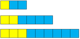 Three cube stack models: the first one with three cubes, the second with six cubes, and the third with nine cubes. They are split between blue and yellow cubes to show thirds.