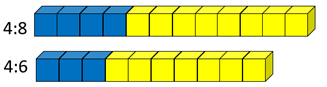 Two rows of blue and yellow cubes representing fractions of 4:8 and 4:6.