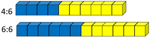 Two rows of blue and yellow cubes representing ratios of 4:6 and 6:6.