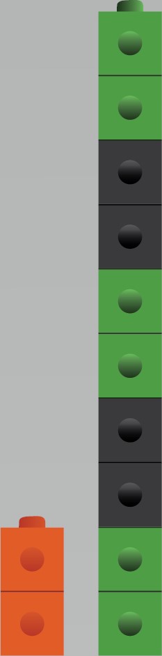 Two vertical stacks of cubes on grey background. First stack has two orange cubes and the second stack has six black cubes and six green cubes.