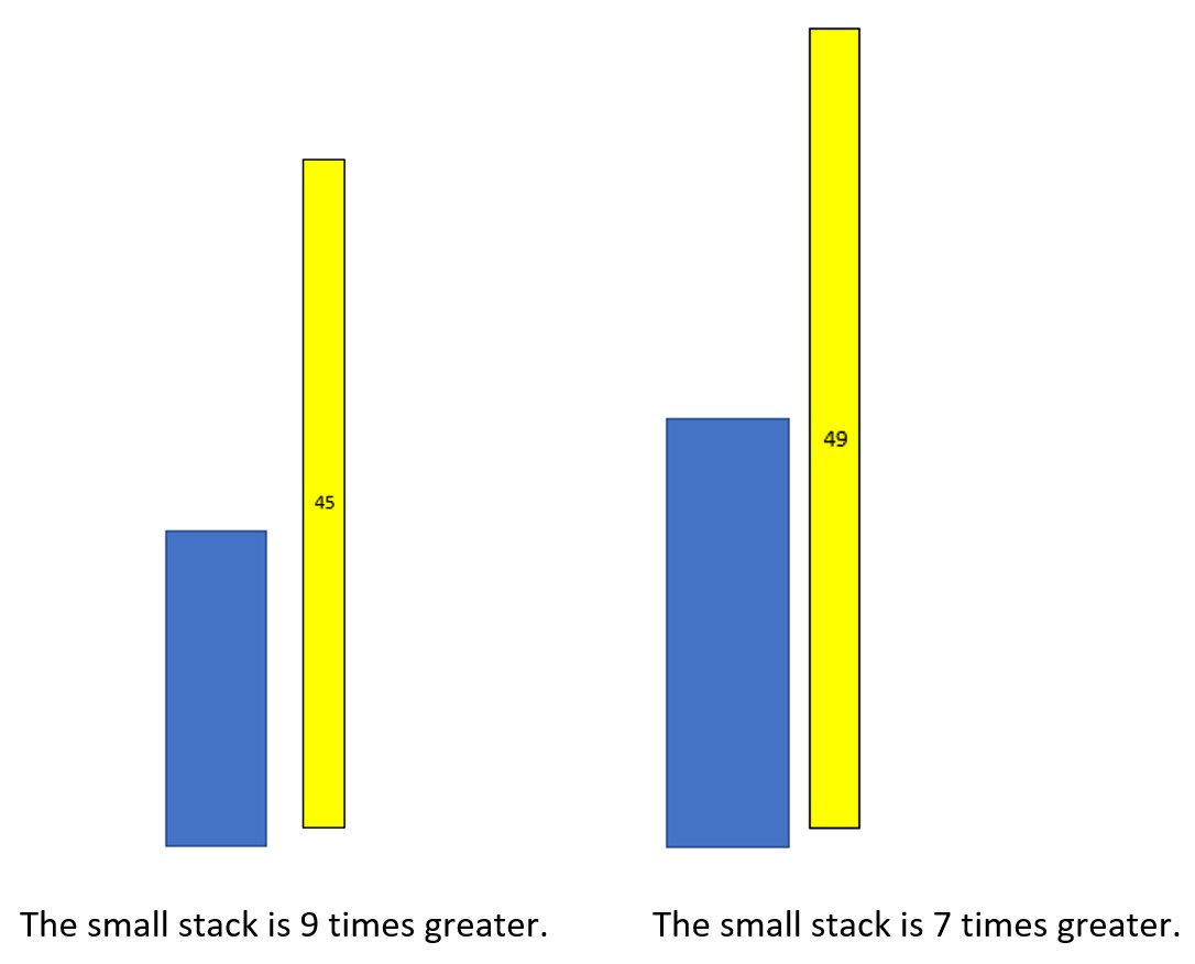 Two diagrams showing a two stacks of cubes. Left cubes are blue, cubes on the right are yellow.