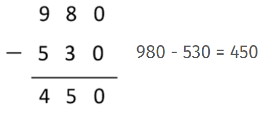 Long subtraction method being used to model 980 - 530 = 450.