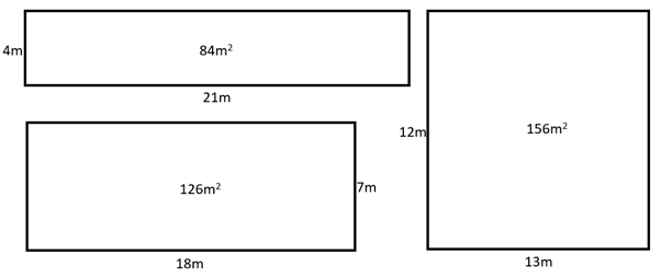 Three rectangular areas: 21 m x 4 m (84 m2), 18 m x 7 m (126 m2),  and 13 m x 12 m (156 m2).