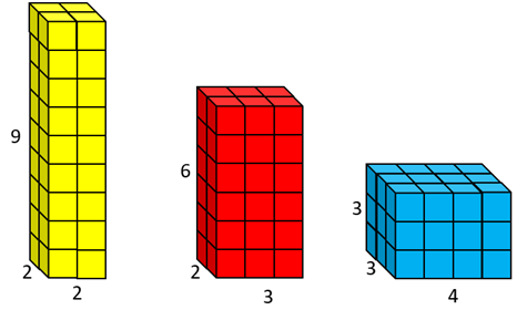 Three cuboid stacks, the first measuring 2 x 2 x 9. The second is 3 x 2 x 6. The third is 4 x 3 x 3.