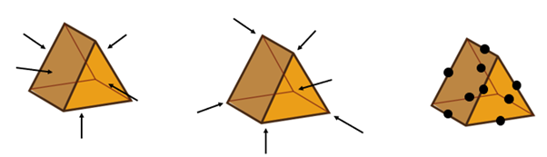 Three yellow triangular prisms: arrows point at the faces and vertices of the first and second prisms, respectively; dots mark the edges of the third prism.