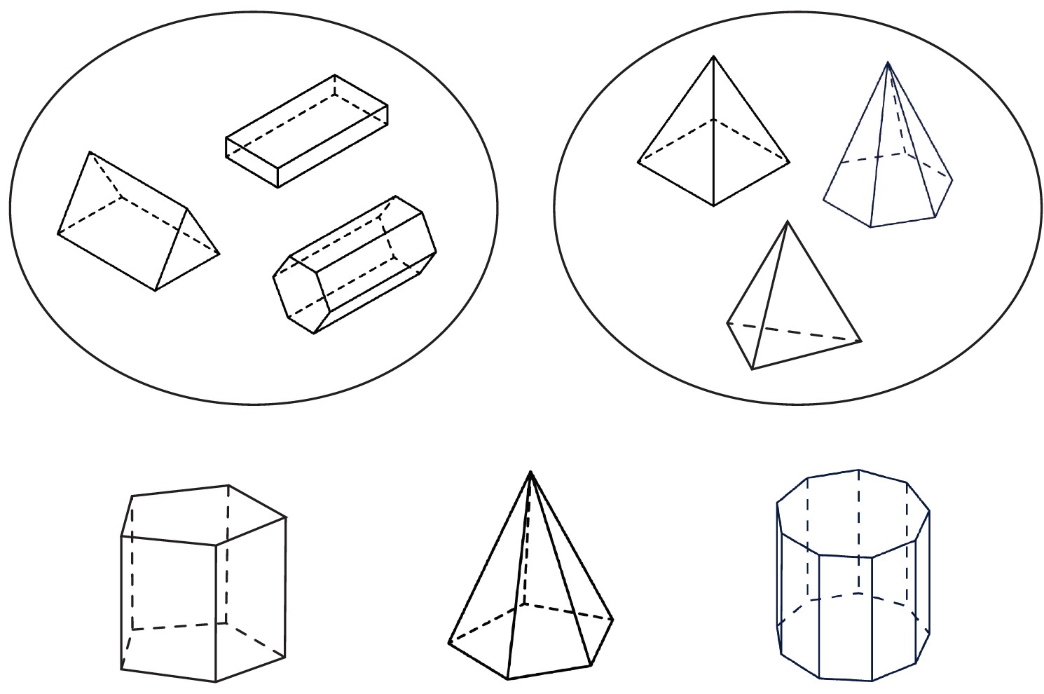 Classification of three-dimensional shapes
