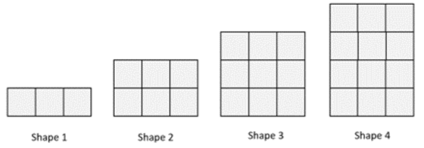 Four shapes made up of a tower of squares, labelled Shape 1, Shape 2, Shape 3, and Shape 4. Each shape is three squares wide, with a height that is equal to the shape number.