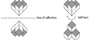 A demonstration of reflection and rotation. A 3 dimensional shape is shown above it’s reflection, and another three dimensional shape is shown next to a rotated copy of itself 