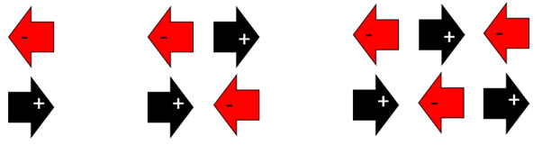 Twelve arrows represeting positive and negative integer cards layed out in the following order. First line: negative, negative positive, negative, positive, negative. Second line positive, positive, negative, positive, negative, positive. 