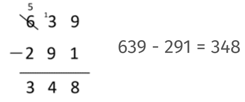 Representation of an equation and an algorithm making connections between the material and symbolic digits.