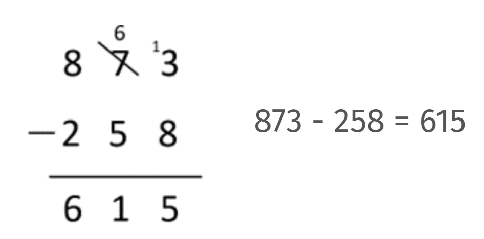 Representation of an equation and an algorithm making connections between the material and symbolic digits.