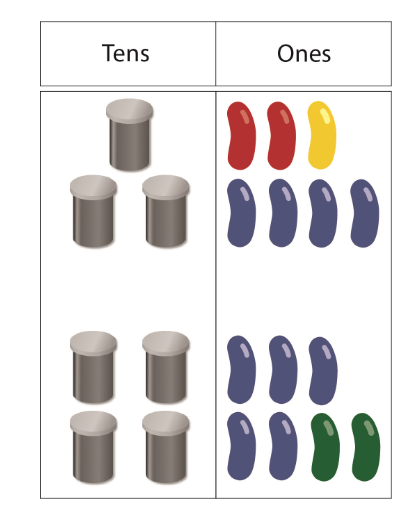 Place value board. Inside the tens column are 7 ten-bean canisters, and 7 beans in the ones column.