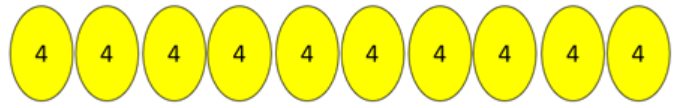 Ten yellow ovals in vertical line with the number 4 in each of them.