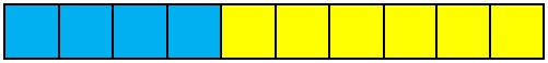 A row of cubes: 4 blue and 6 yellow.