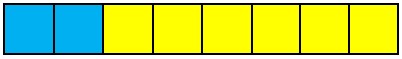 A row of 8 cubes: 2 blue and 6 yellow.