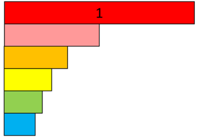 Spatial pattern according to the size of fractions.