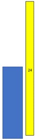 Diagram showing a two stacks of cubes. One on left is blue and blank, stack on the right is yellow and has a number twenty four entered in the middle. 