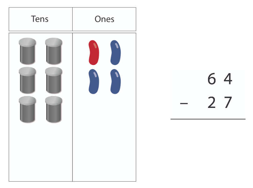 Place value board with a tens and ones column. Inside the tens column are 6 ten-bean canisters, and 4 beans in the ones column. An equation of 64 - 27 is presented. 