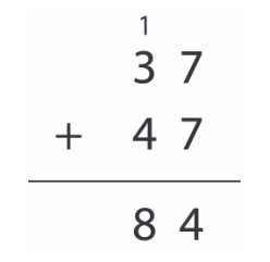  A long addition equation of 37 + 47 = 84.