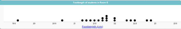Graph created in CODAP showing foot lengths of Room 6 in centimetres.