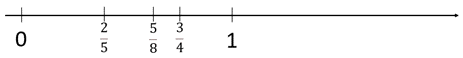  A number line starting from zero to one (located in the middle). Fractions 2/5, 5/8, and 3/4 are noted in their correct positions along the number line.