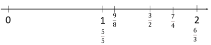 A number line starting from zero to two. One and 5/5 are located in the middle. Fractions 9/8, 3/2, and 7/4 are noted in their correct positions between one and two, with 6/3 noted at two.