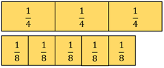A diagram of two fraction strips comparing 1/4 and 1/8.