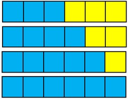 Four rows of blue and yellow cubes that show the following fractions of blue: 3/6 or 1/2, 4/6, 5/6, and 6/6.