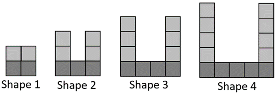 A graph of different patterns.