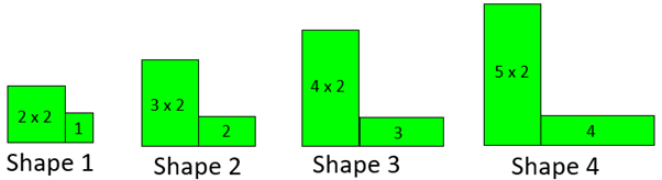 Four L shapes showing the numbers of squares can be worked out as 2(n+1)+n: shape 1 is a 2x2 square plus 1 square; shape 2 is a 3x2 square + 2 squares; shape 3 is 4x2 + 3, and shape 4 is 5x2 + 4.