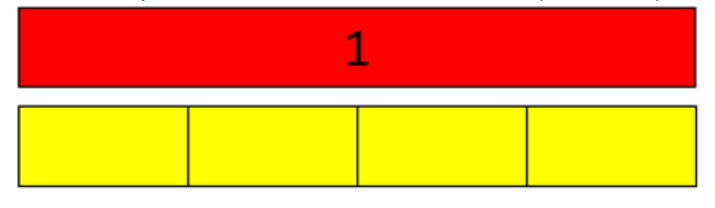 One red strip and 1 yellow strip divided into four.