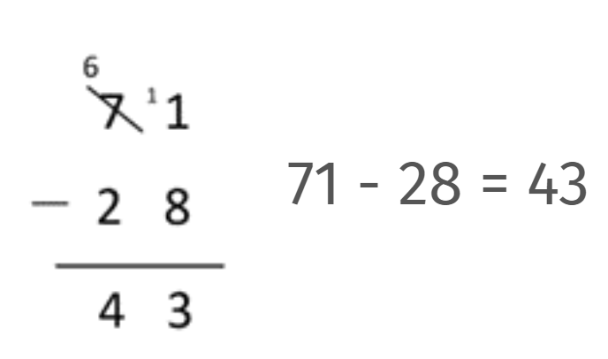 Representation of an equation and an algorithm making connections between the material and symbolic digits.