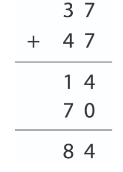 A long addition equation of 37 + 47 (14 + 70) = 84. 