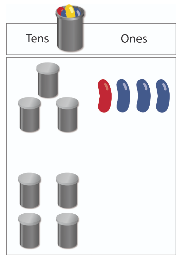 Place value board. Inside the tens column are 7 ten-bean canisters, and 4 beans in the ones column.