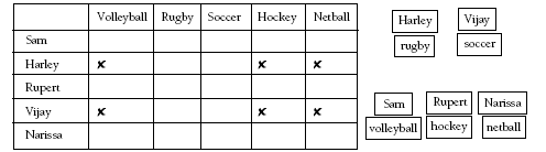 A table showing everyone can kick the ball in Vijay and Harleys favorite sports.