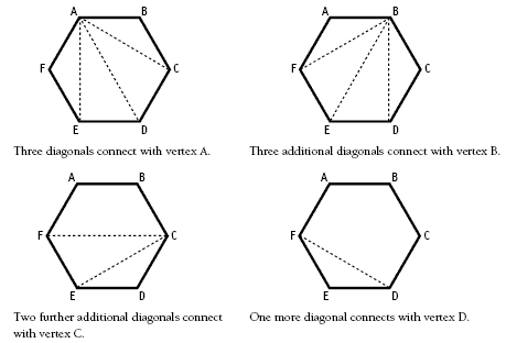 Four hexagons with each vertex highlighted. 