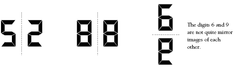 Rotational symmetry (turn symmetry) of digits 5 and 2, 8 and 8, 6 and 9. Caption says 'The digits 6 and 9 are not quite mirror images of each other.'