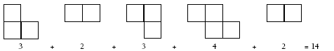 An illustration of adding squares resulting to how the pieces could form a square.