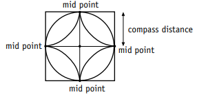 Square with compass distances.