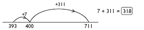 Number line measuring between 393 and 711, using addition to find a difference of 318. 