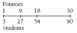 A double number line has a set of data placed above the line and a second set placed below.